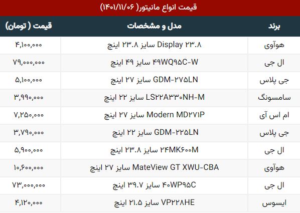 قیمت انواع مانیتور در بازار 