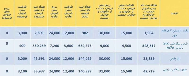 زمان اعلام نتایج قرعه کشی پیش فروش ایران خودرو مشخص شد + جزئیات