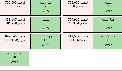 سود خرید ربع سکه بورسی چقدر است؟
