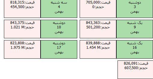 سود خرید ربع سکه بورسی چقدر است؟