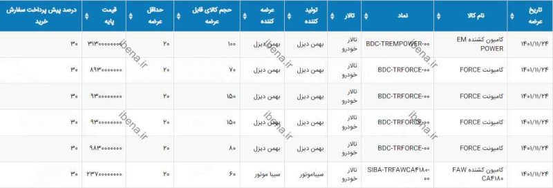 عرضه خودرو در بورس کالا آغاز شد + جزئیات