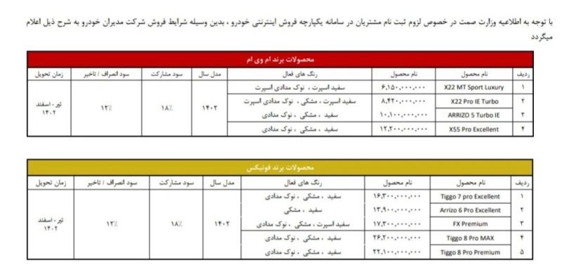 جزئیات فروش محصولات مدیران خودرو در سامانه یکپارچه