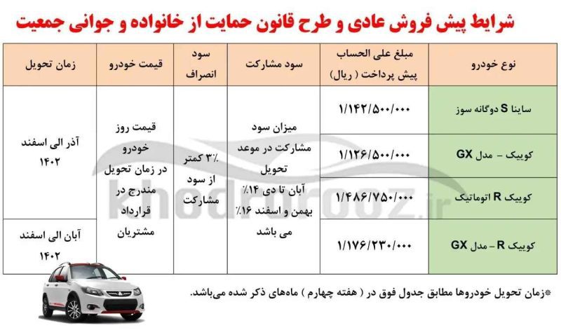 جزئیات پیش فروش سایپا ویژه مبعث اعلام شد