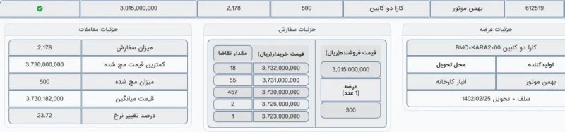 شرایط عرضه کارا در بورس کالا + لیست قیمت