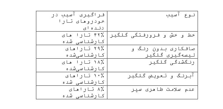 نظر کارشناسان خودروی کارنامه در مورد کیفیت تارا چیست؟