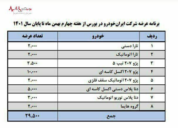 ایران خودرو چه تعداد خودرو در بورس تا پایان سال عرضه می کند؟