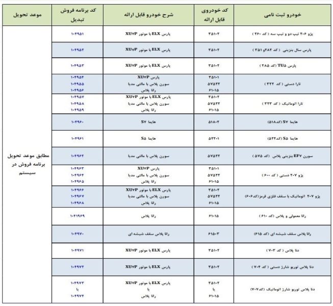 شرایط تبدیل حواله های ایران خودرو اعلام شد + جدول