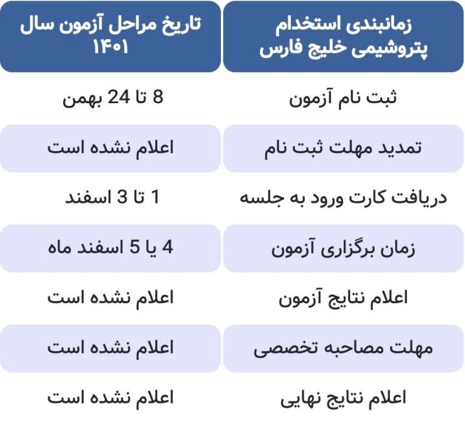 شرکت صنایع پتروشیمی خلیج فارس استخدام می کند + جزئیات 