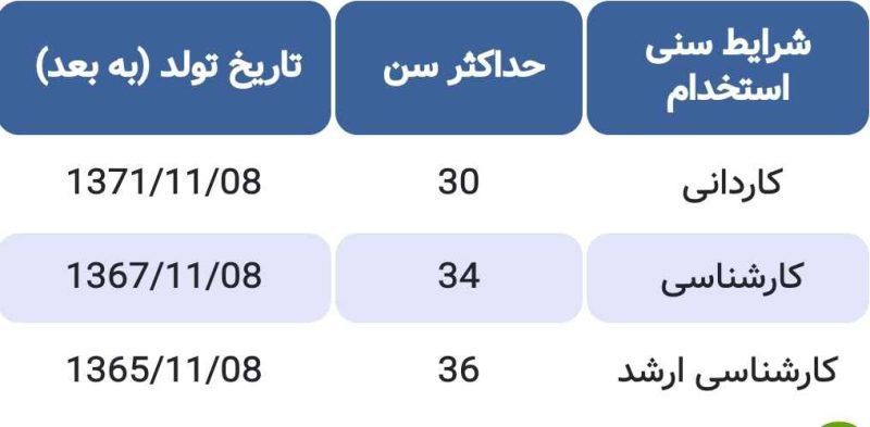 شرکت صنایع پتروشیمی خلیج فارس استخدام می کند + جزئیات 