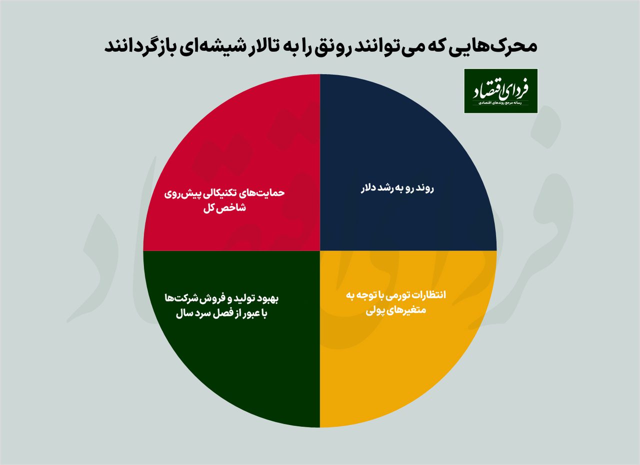 روزنه های امید در بورس تهران