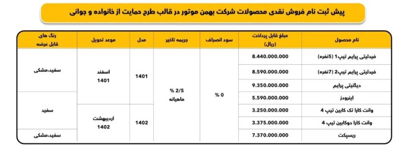 جزئیات طرح فروش خودرو طرح جوانی جمعیت اعلام شد 