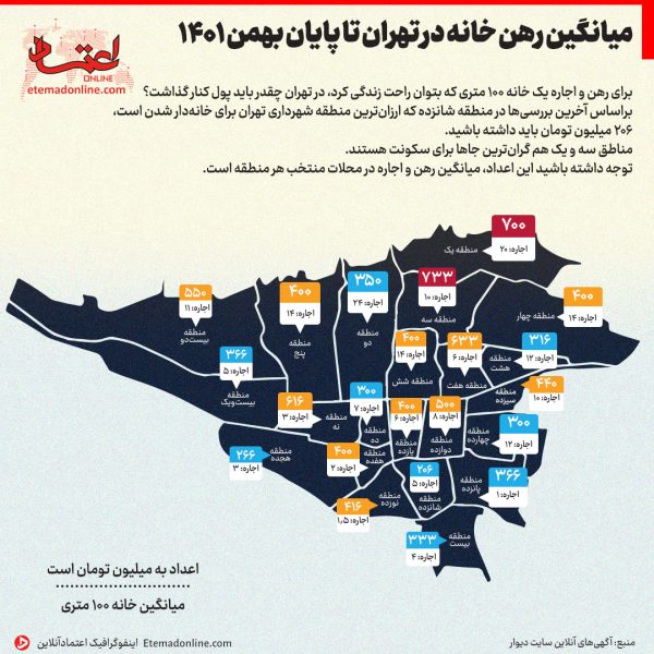 میانگین رهن و اجاره خانه در تهران + اینفوگرافی