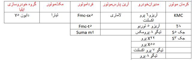 چه کسانی امکان ثبت نام در طرح فروش یکپارچه را ندارند؟