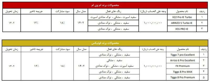 شرایط پیش فروش محصولات مدیران خودرو اعلام شد