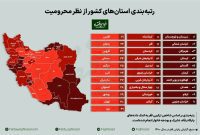 نگرانی در شاخص های توسعه شمال غرب کشور