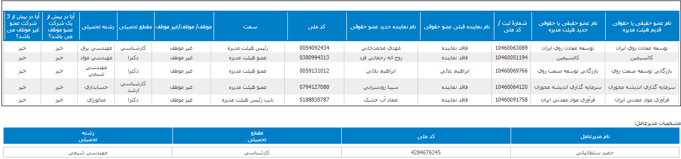 فسرب