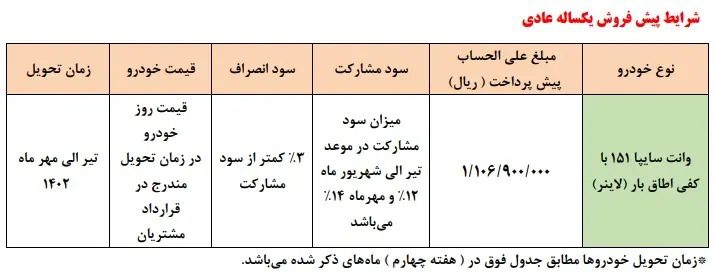 شرایط طرح جدید پیش فروش سایپا اعلام شد