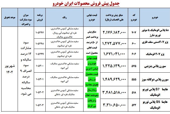شرایط دومین مرحله پیش فروش محصولات ایران خودرو + جدول