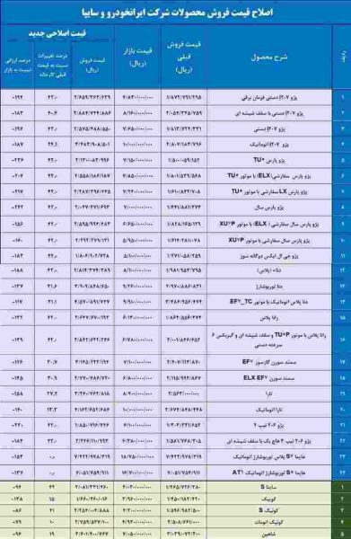 لیست قیمت جدید خودروهای داخلی منتشر شد