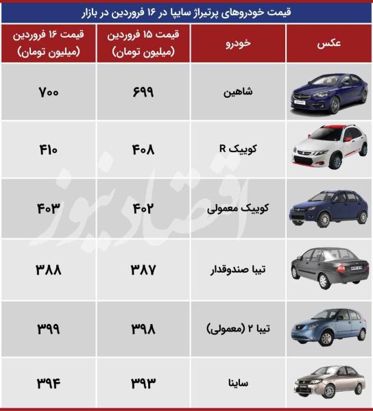 تیبا به 400 میلیون تومان رسید + جدول