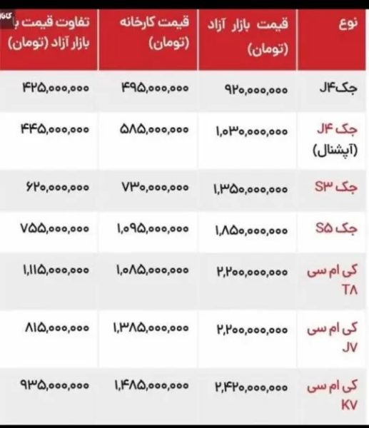 لیست قیمت جدید محصولات کرمان موتور منتشر شد