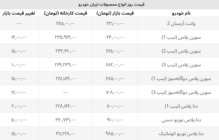 قیمت هایما 90 میلیون افزایش یافت + لیست کامل قیمت ایران خودرو