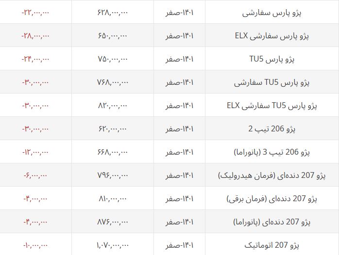 کاهش قیمت ۳۰ میلیونی محصولات ایران خودرو + جدول قیمت کامل