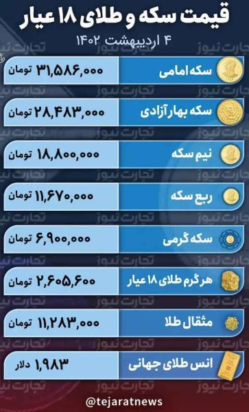 قیمت طلا و سکه امروز 4 اردیبهشت 1402