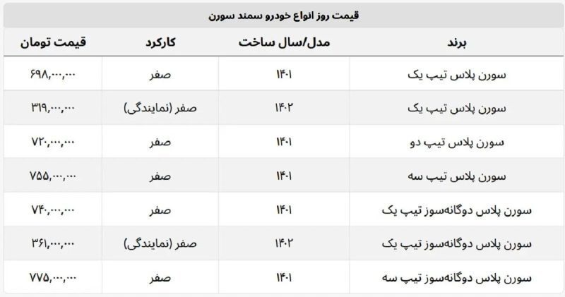 قیمت جدید سورن پلاس اعلام شد