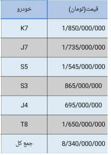 جزئیات ثبت نام خرید محصولات کرمان موتور اعلام شد + لیست قیمت
