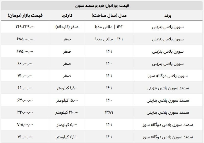 آخرین قیمت سورن پلاس + جدول قیمت ها