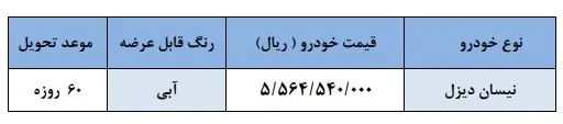 مرحله دوم فروش فوری سایپا آغاز شد + جزئیات