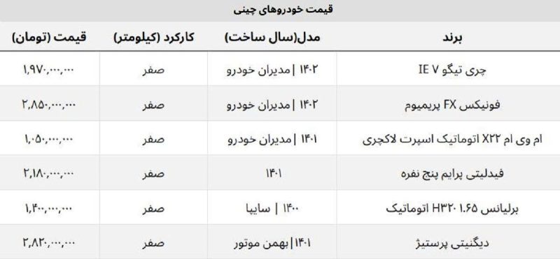 ریزشقیمتماشینهایچینی کداممدلهاارزانشد؟جدول