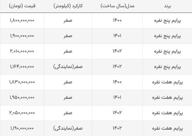 قیمت فیدلیتی