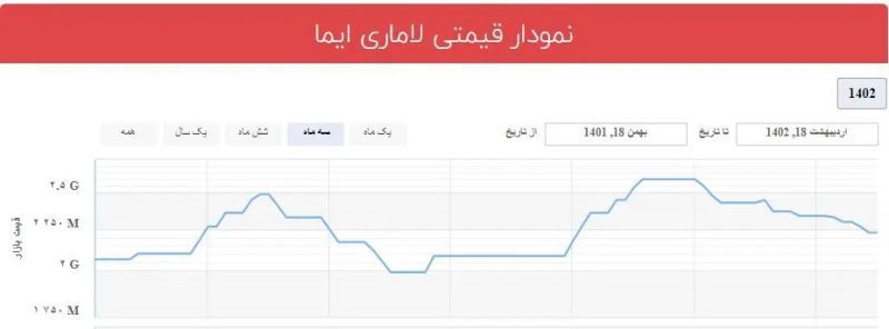 قیمت جدید لاماری در کارخانه و بازار