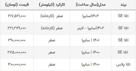 قیمت پراید