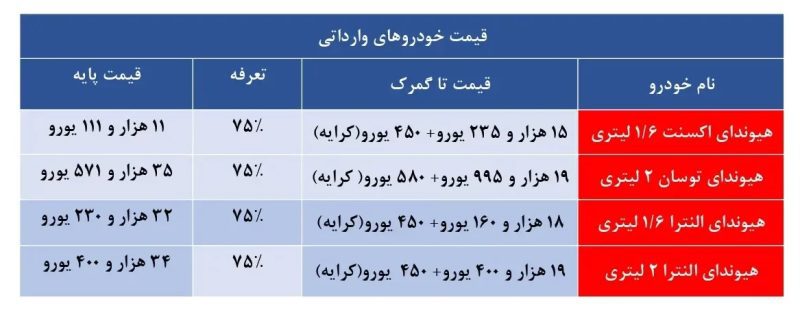 قیمت خودروهای وارداتی در بازار اعلام شد