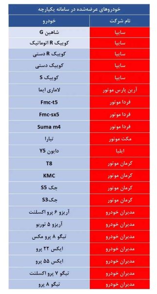لیست خودروهای عرضه شده در مرحله دوم سامانه یکپارچه