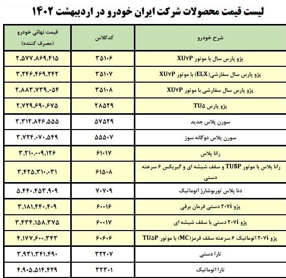 قیمت جدید 14 محصول کارخانه ای ایران خودرو اعلام شد