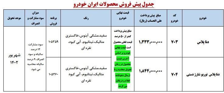 شرایط پیش فروش جدید محصولات ایران خودرو اعلام شد