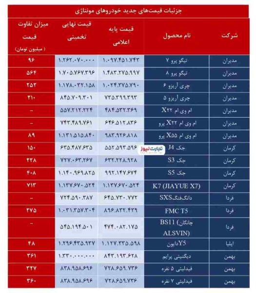 قیمت نهایی خودروهای مونتاژی اعلام شد + جدول