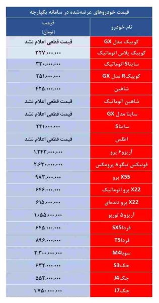 زمان انتخاب خودرو در سامانه یکپارچه اعلام شد