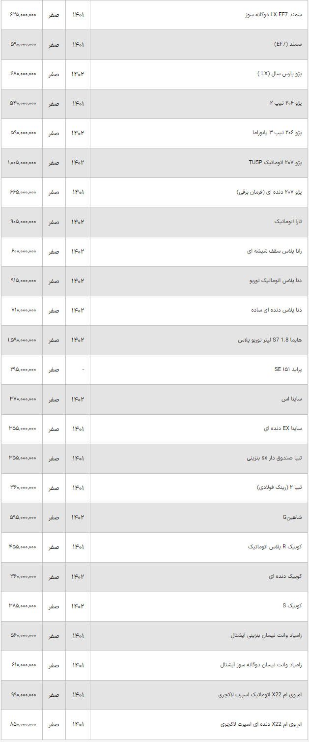 سقوط تاریخی ۷۰۰ میلیونی ب ام و سری هفت در نصف روز