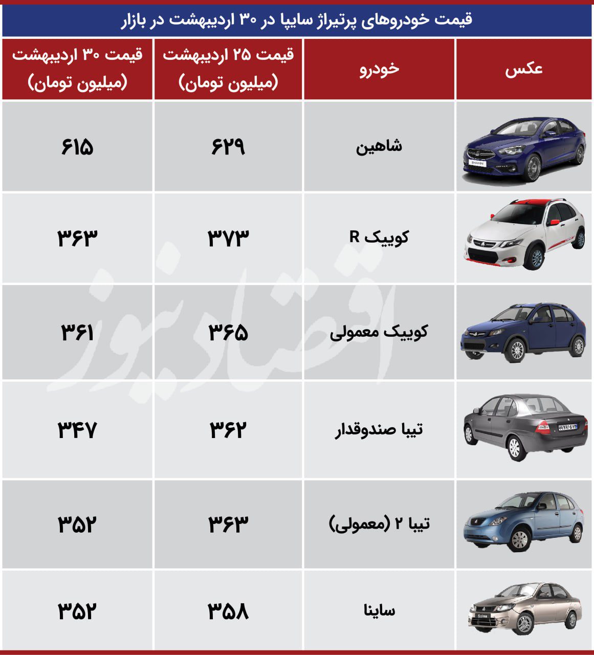 قیمت شاهین افت کرد + جدول قیمت خودروها