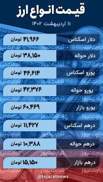 قیمت دلار امروز 11 اردیبهشت 1402