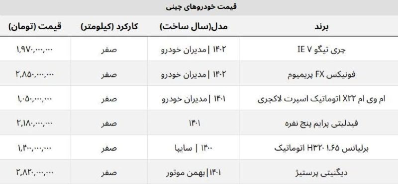 کداممدلهاارزانشد؟جدول