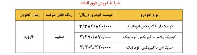 مرحله اول واریز وجه برای تغییردهندگان به سایپا آغاز شد