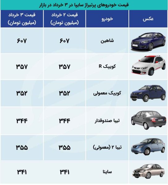 لیست قیمت خودرو در روز آغاز فروش خودرو در سامانه یکپارچه + جدول