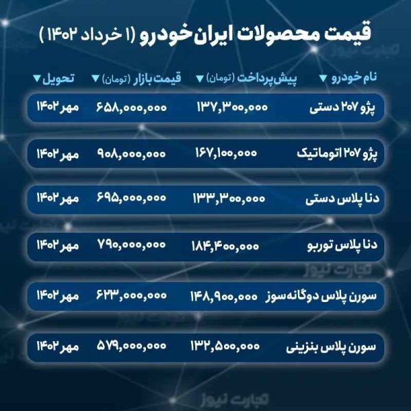 پیش فروش محصولات ایران خودرو ویژه پاییز 1402 + جزئیات