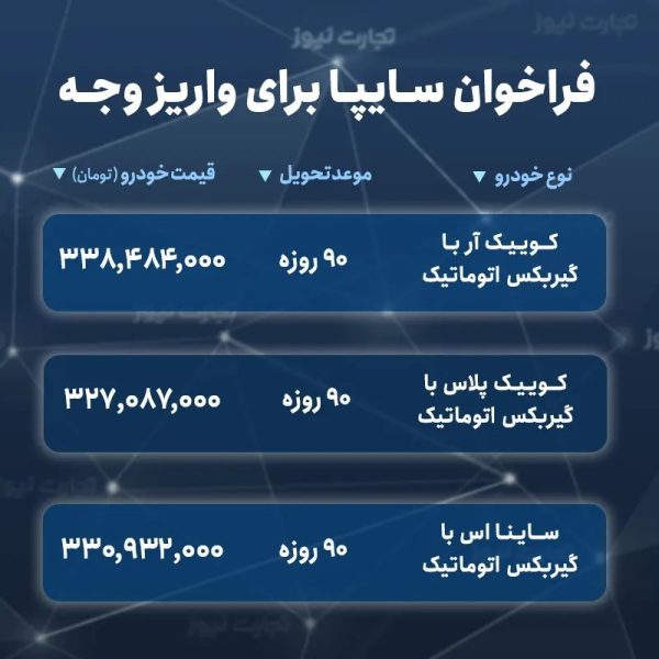 جزئیات فروش و فراخوان تحویل محصولات سایپا در خرداد 1402